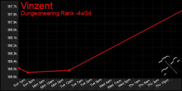 Last 31 Days Graph of Vinzent