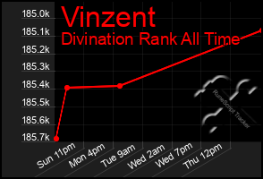 Total Graph of Vinzent