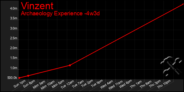 Last 31 Days Graph of Vinzent