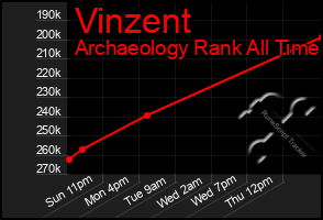 Total Graph of Vinzent