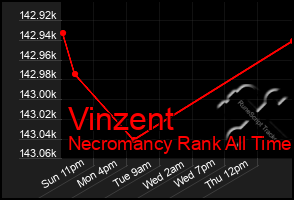 Total Graph of Vinzent