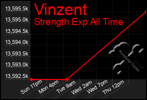 Total Graph of Vinzent