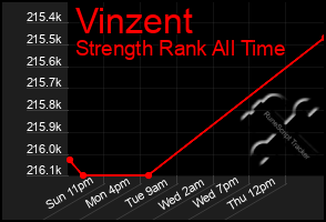 Total Graph of Vinzent