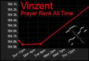 Total Graph of Vinzent