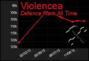 Total Graph of Violencea