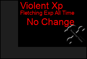 Total Graph of Violent Xp