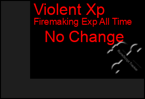 Total Graph of Violent Xp