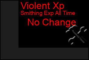 Total Graph of Violent Xp