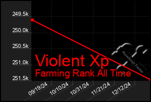 Total Graph of Violent Xp