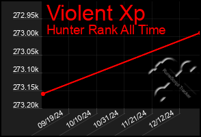 Total Graph of Violent Xp