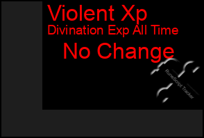 Total Graph of Violent Xp