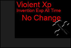 Total Graph of Violent Xp