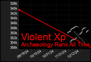 Total Graph of Violent Xp