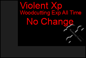 Total Graph of Violent Xp