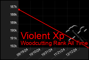 Total Graph of Violent Xp