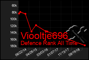 Total Graph of Viooltje696