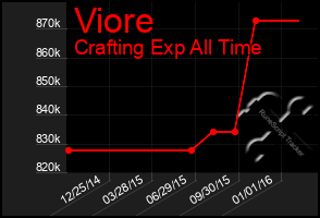 Total Graph of Viore