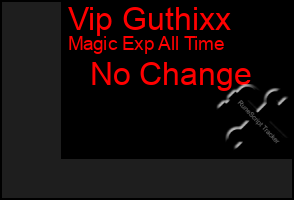 Total Graph of Vip Guthixx
