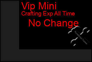 Total Graph of Vip Mini