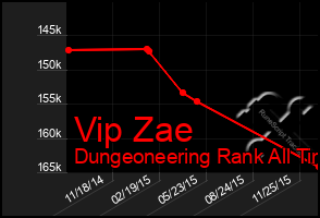 Total Graph of Vip Zae