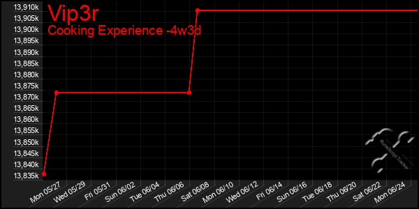 Last 31 Days Graph of Vip3r