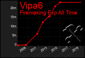 Total Graph of Vipa6