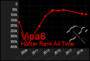 Total Graph of Vipa6