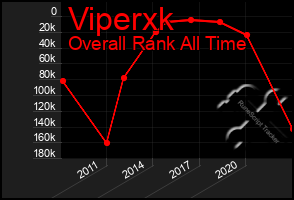 Total Graph of Viperxk