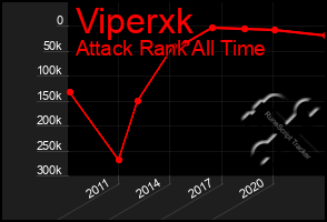 Total Graph of Viperxk