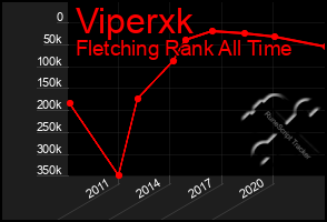Total Graph of Viperxk