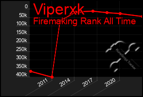 Total Graph of Viperxk