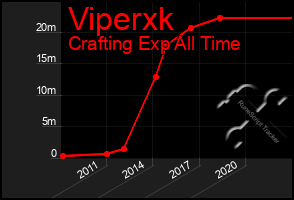 Total Graph of Viperxk