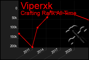 Total Graph of Viperxk