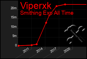 Total Graph of Viperxk