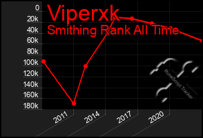 Total Graph of Viperxk