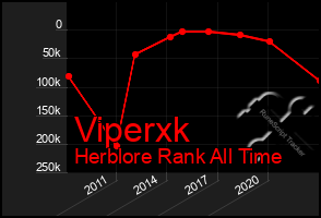 Total Graph of Viperxk