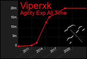 Total Graph of Viperxk