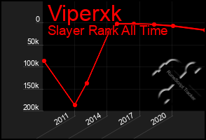 Total Graph of Viperxk