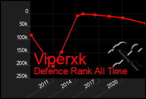 Total Graph of Viperxk