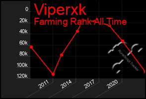 Total Graph of Viperxk