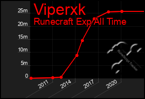 Total Graph of Viperxk