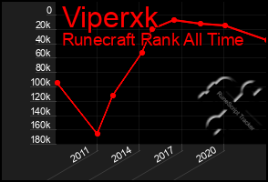Total Graph of Viperxk
