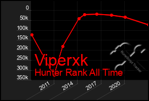 Total Graph of Viperxk