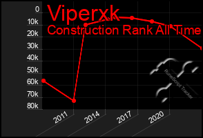 Total Graph of Viperxk