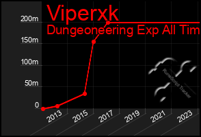 Total Graph of Viperxk