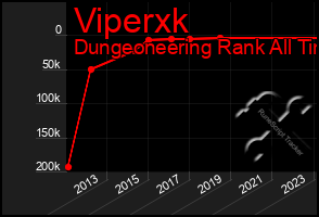 Total Graph of Viperxk