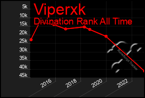 Total Graph of Viperxk
