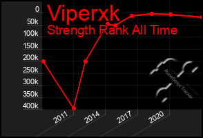 Total Graph of Viperxk