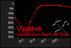 Total Graph of Viperxk