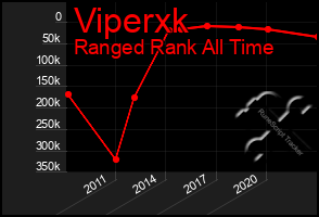 Total Graph of Viperxk